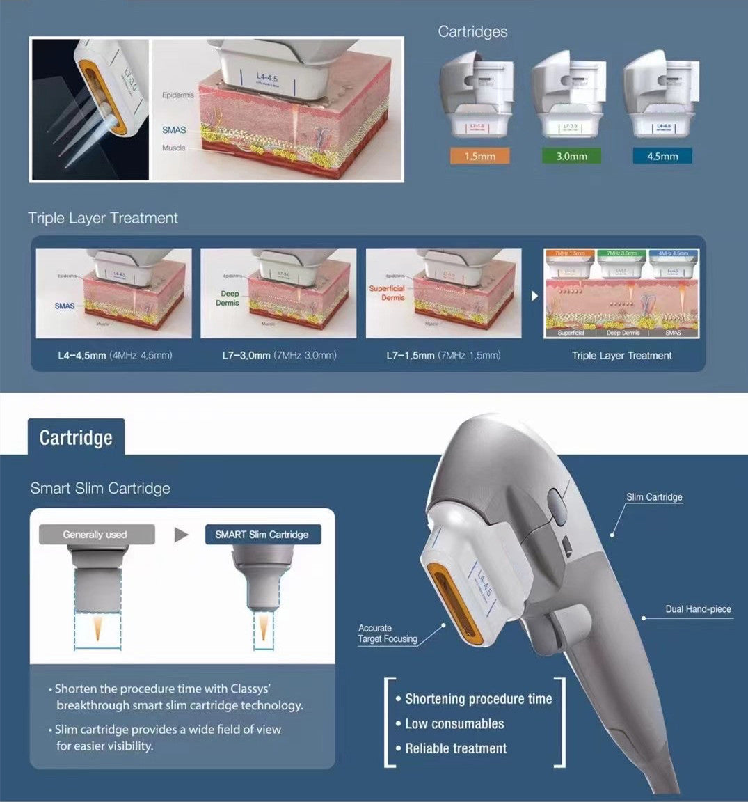 Replace Cartridge For 7D Hifu Machine XYZDreams